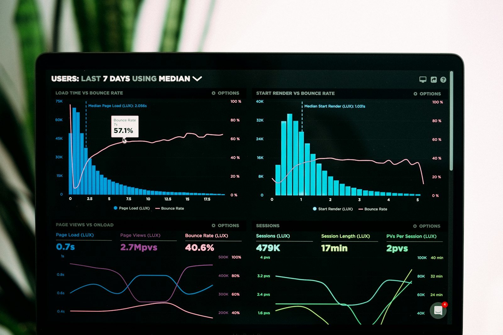 Dashboard de métricas empresariales conectado a BusinessIA